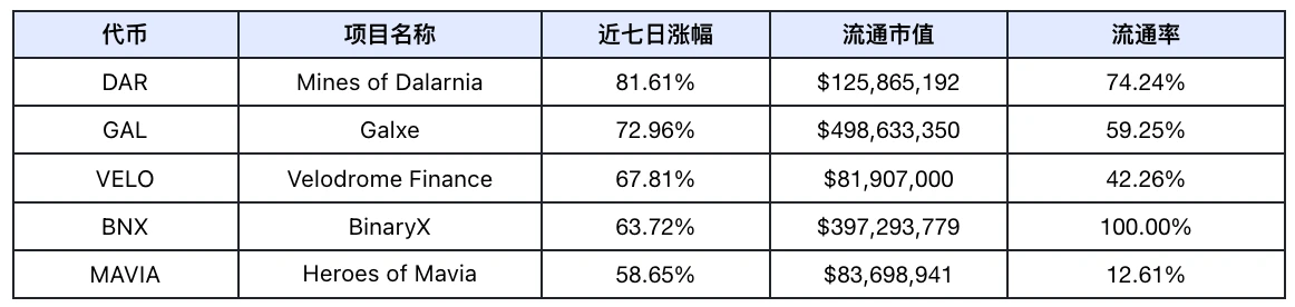 Frontier Lab加密市場週報｜W29