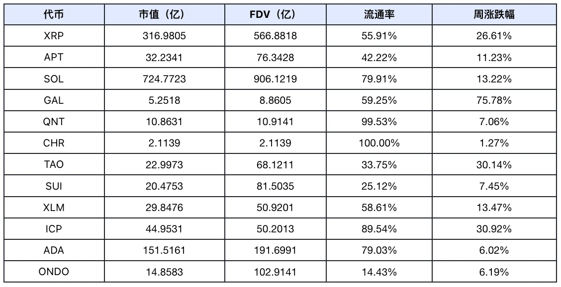 Frontier Lab加密市場週報｜W29