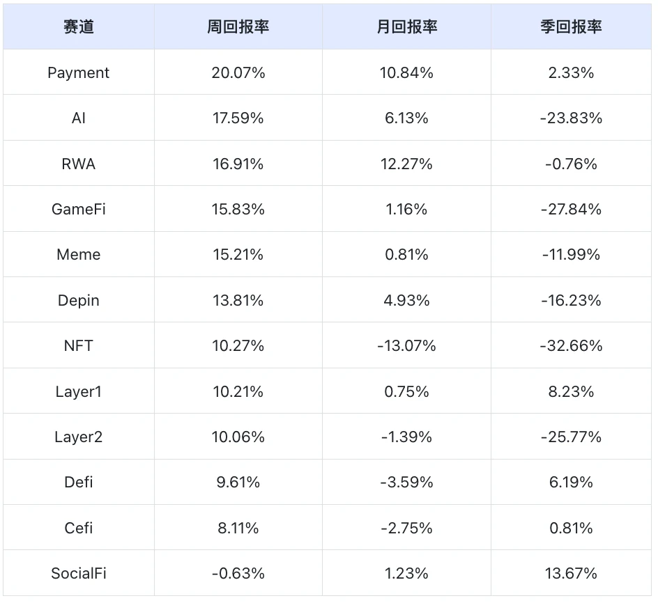 Frontier Lab加密市場週報｜W29