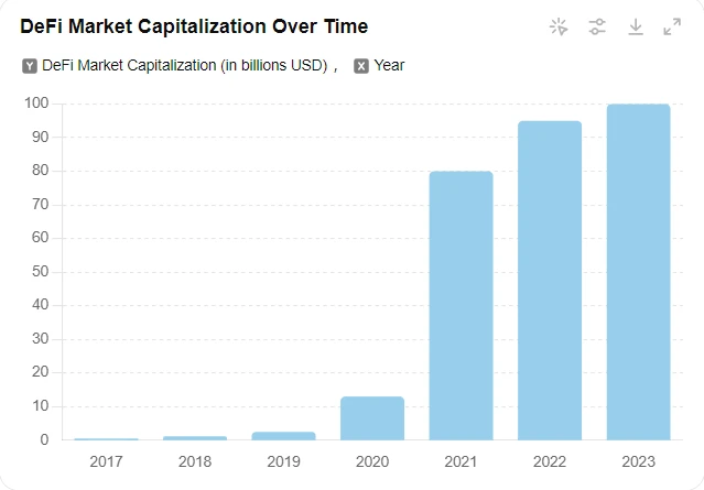 Looking at the historical development of GameFi, how will it create new glory in the future?