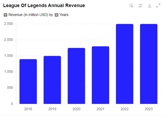 Looking at the historical development of GameFi, how will it create new glory in the future?