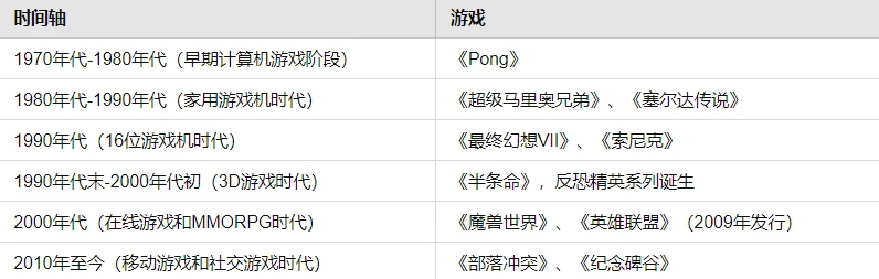 Looking at the historical development of GameFi, how will it create new glory in the future?