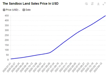 GameFi의 역사적 발전을 살펴보면, 앞으로 어떻게 새로운 영광을 불러일으킬까요?