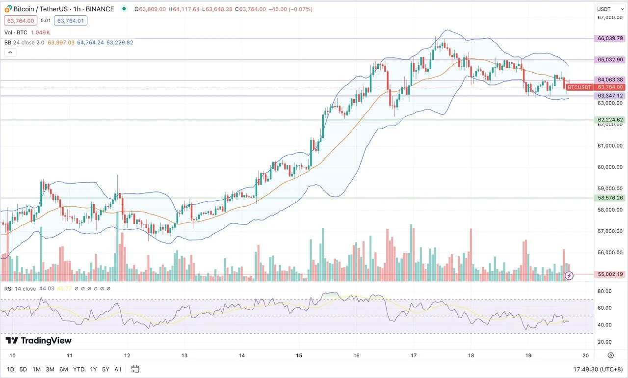 SignalPlus Volatility Column (20240719): A Basin of Cold Water