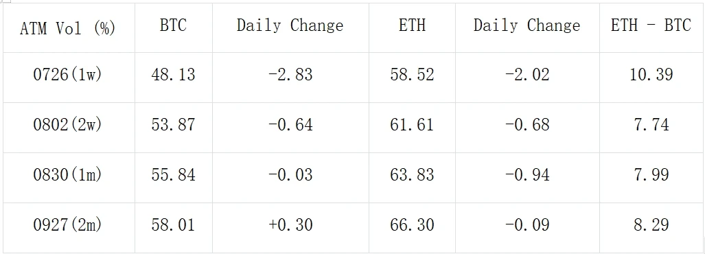 SignalPlus Volatility Column (20240719): A Basin of Cold Water