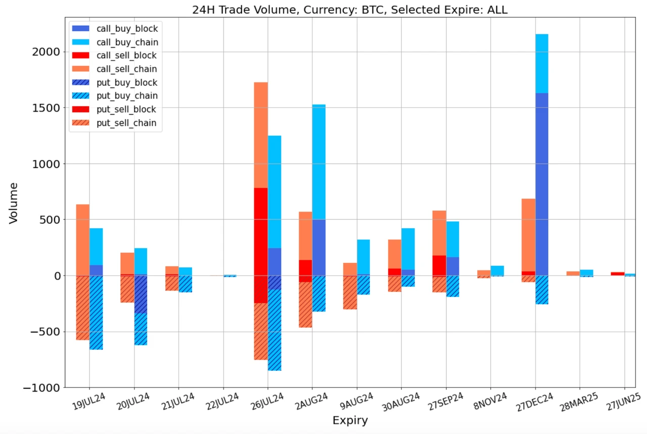 SignalPlus Volatility Column (20240719): A Basin of Cold Water