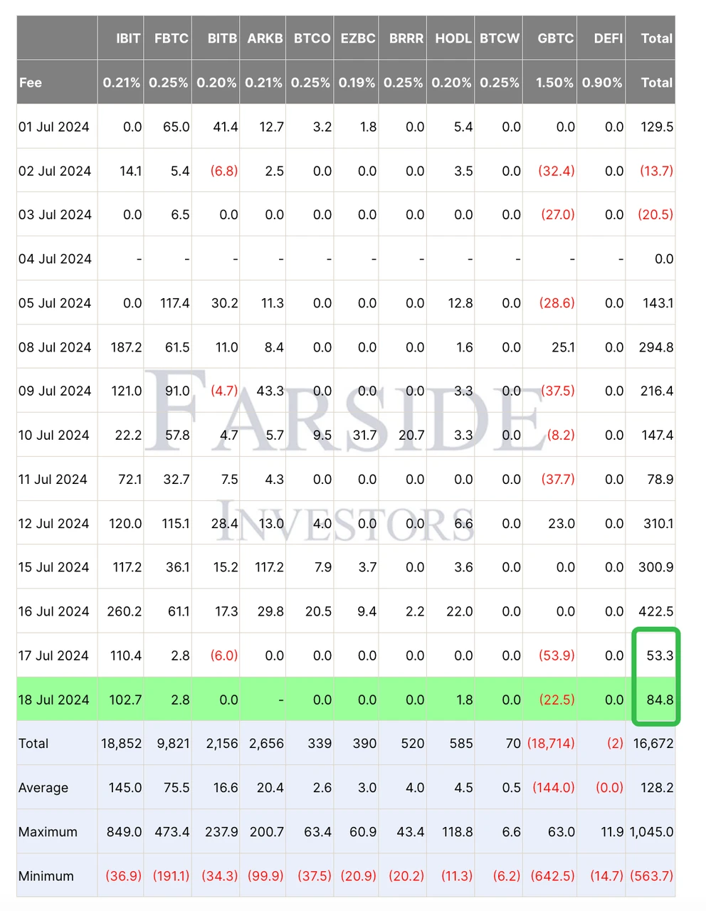 SignalPlus Volatility Column (20240719): A Basin of Cold Water