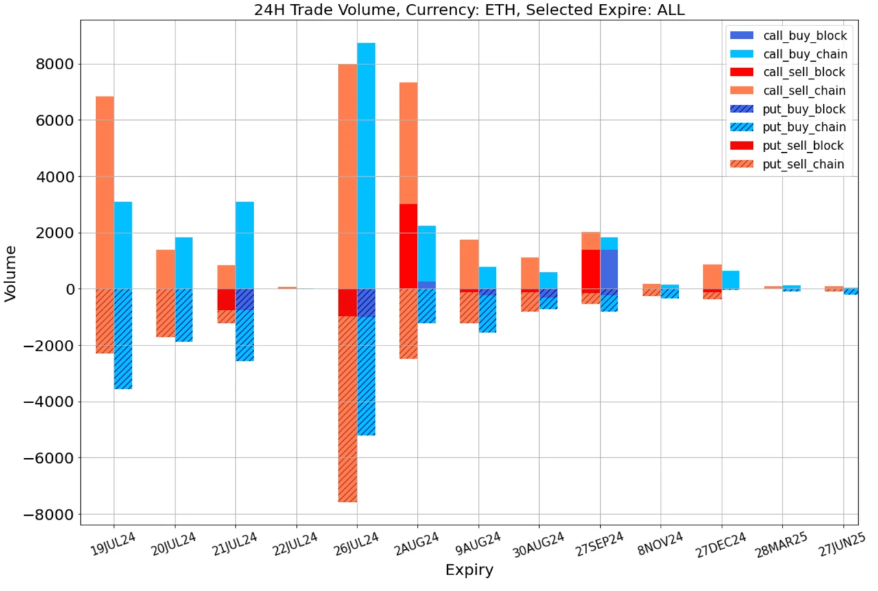 SignalPlus Volatility Column (20240719): A Basin of Cold Water