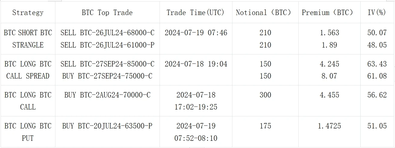 SignalPlus Volatility Column (20240719): A Basin of Cold Water