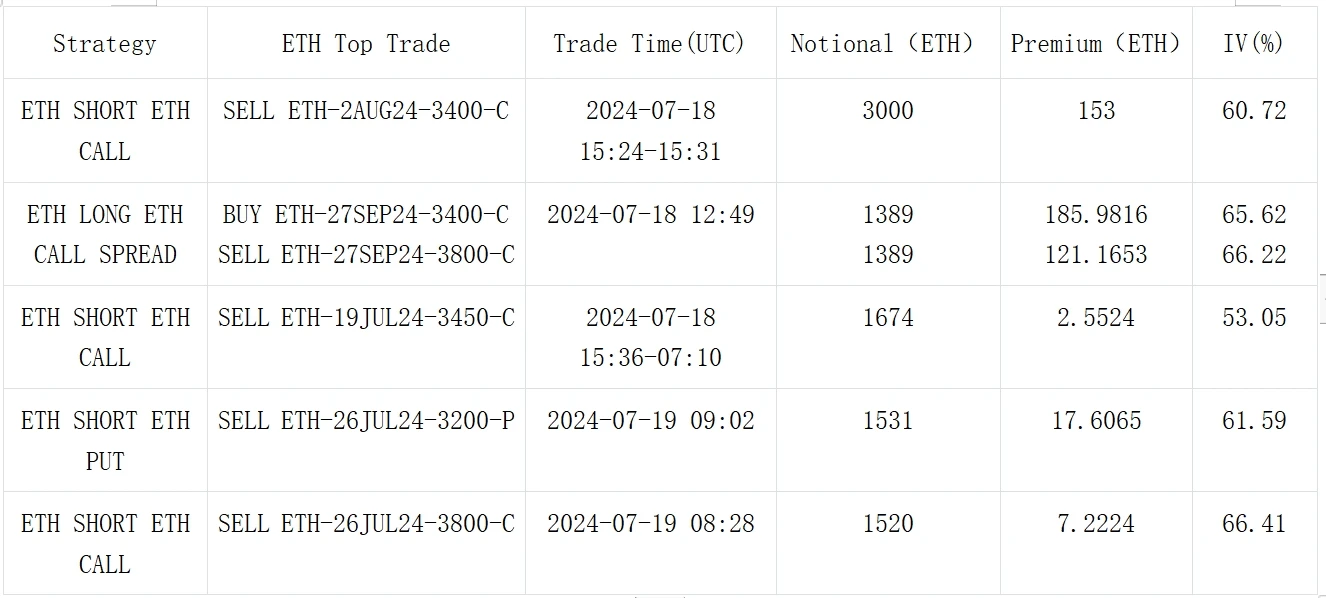 SignalPlus Volatility Column (20240719): A Basin of Cold Water