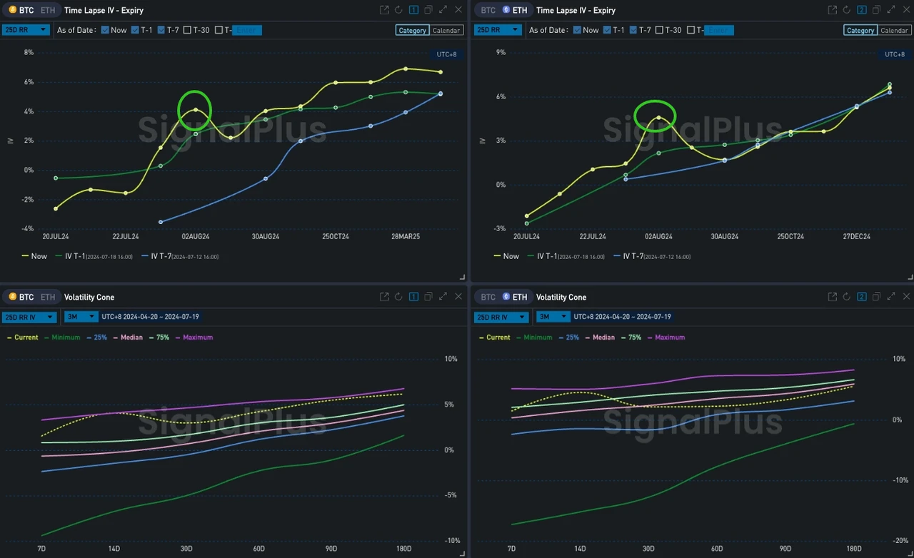 SignalPlus Volatility Column (20240719): A Basin of Cold Water