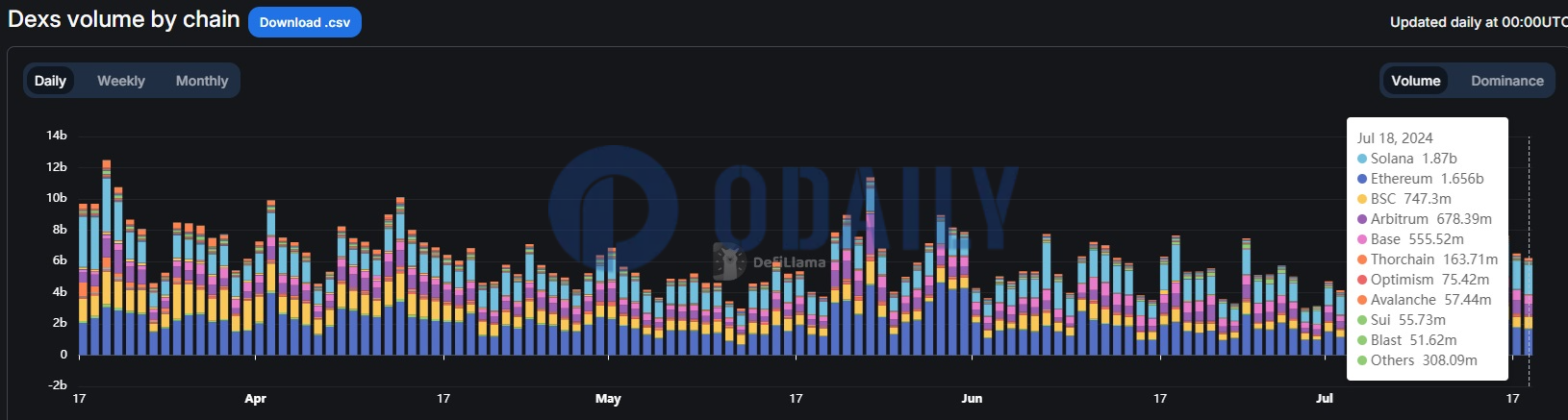 Odaily