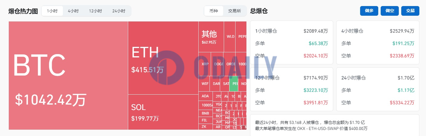 Odaily