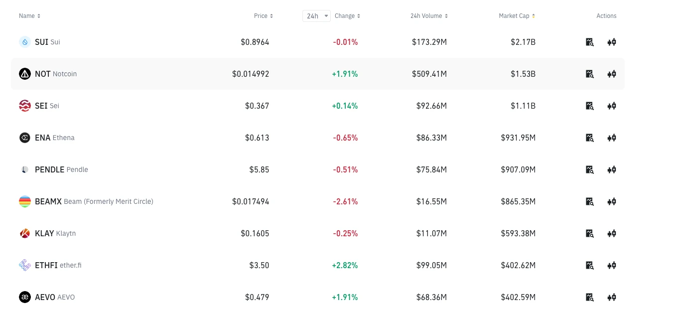 Binance, which listens to advice, is prescribing a painkiller for the pain of overvalued and under-circulated tokens