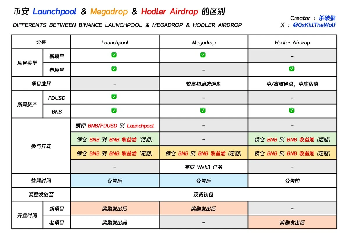 听劝的币安，正为“高估值低流通代币之殇”开出镇痛剂