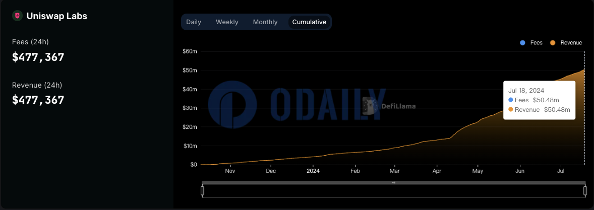 Odaily