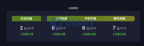 Odaily