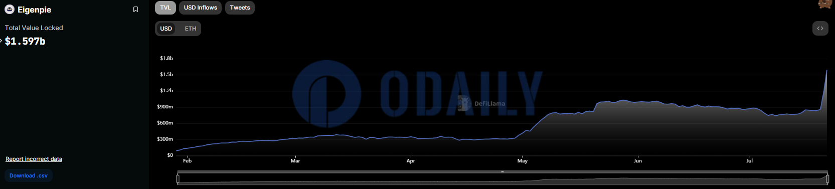 Odaily