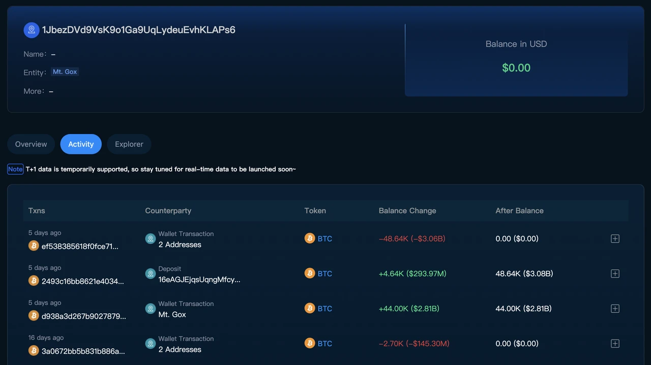 Mt.Gox fund transfer clues tracking and market interpretation