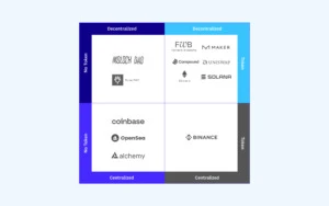 a16z talks about project entry strategy: Driven by attention and tokens to build a decentralized community