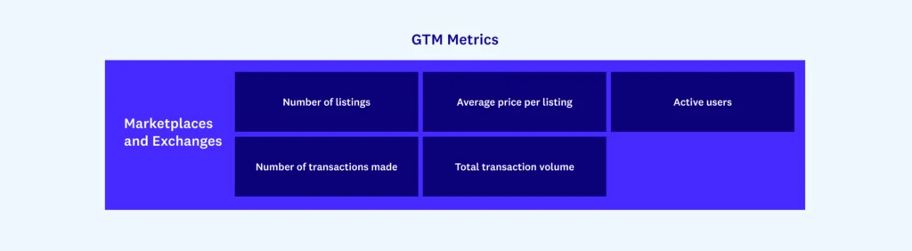 a16z talks about project entry strategy: Driven by attention and tokens to build a decentralized community