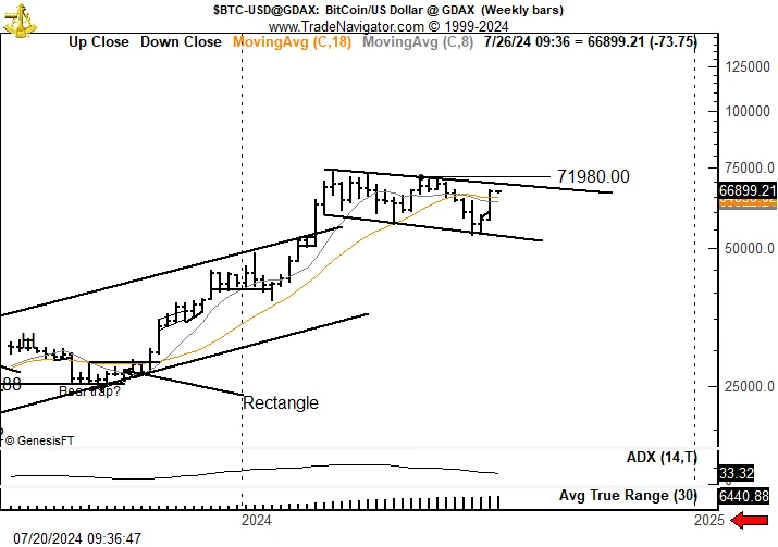 A 3-minute quick look at the outlook for the market: Is the bottoming out over and rising prices inevitable?