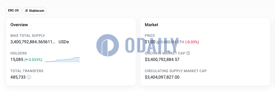 Odaily