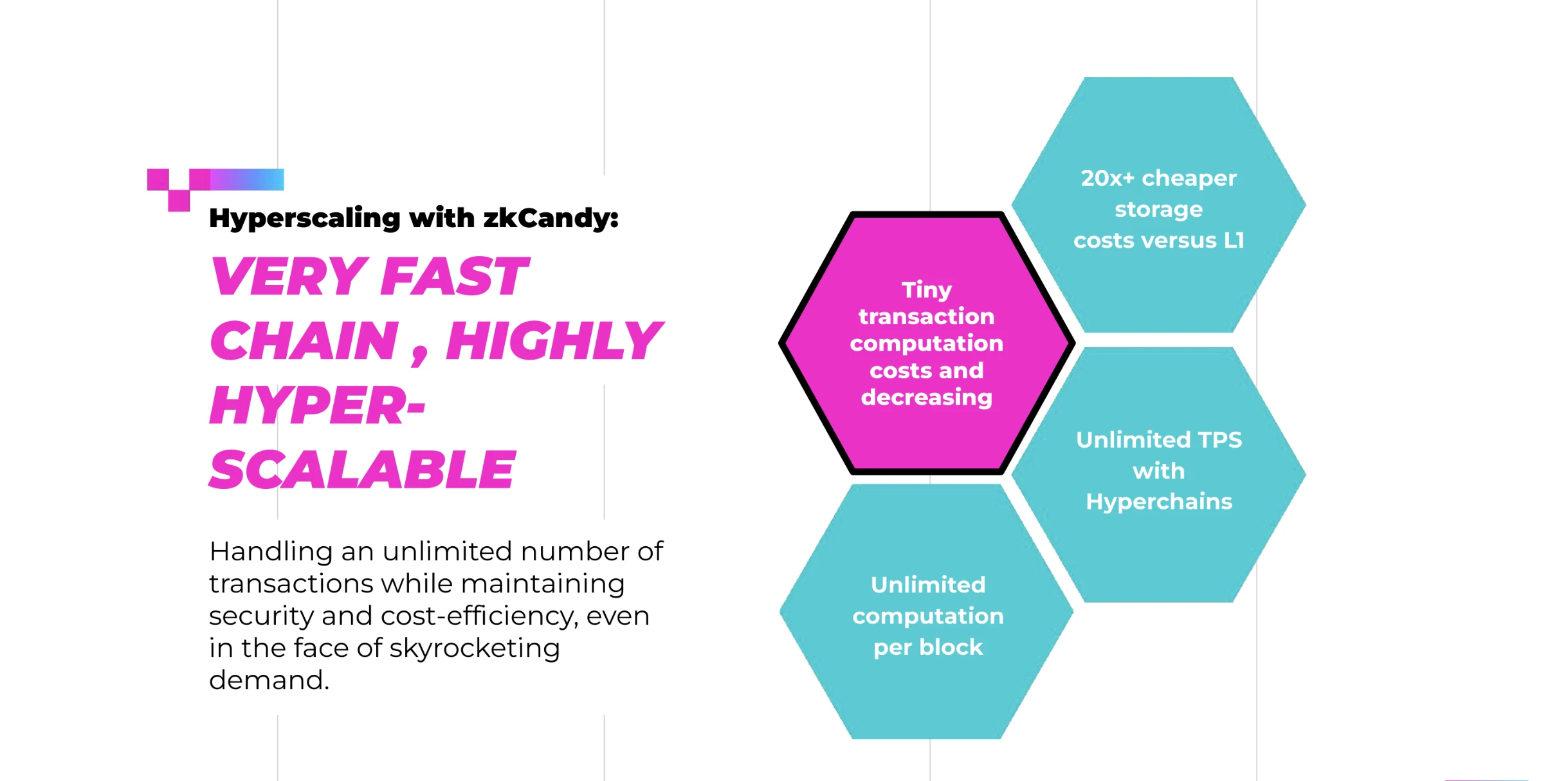 ZKcandy: ZKchain for gaming in the ZKsync ecosystem