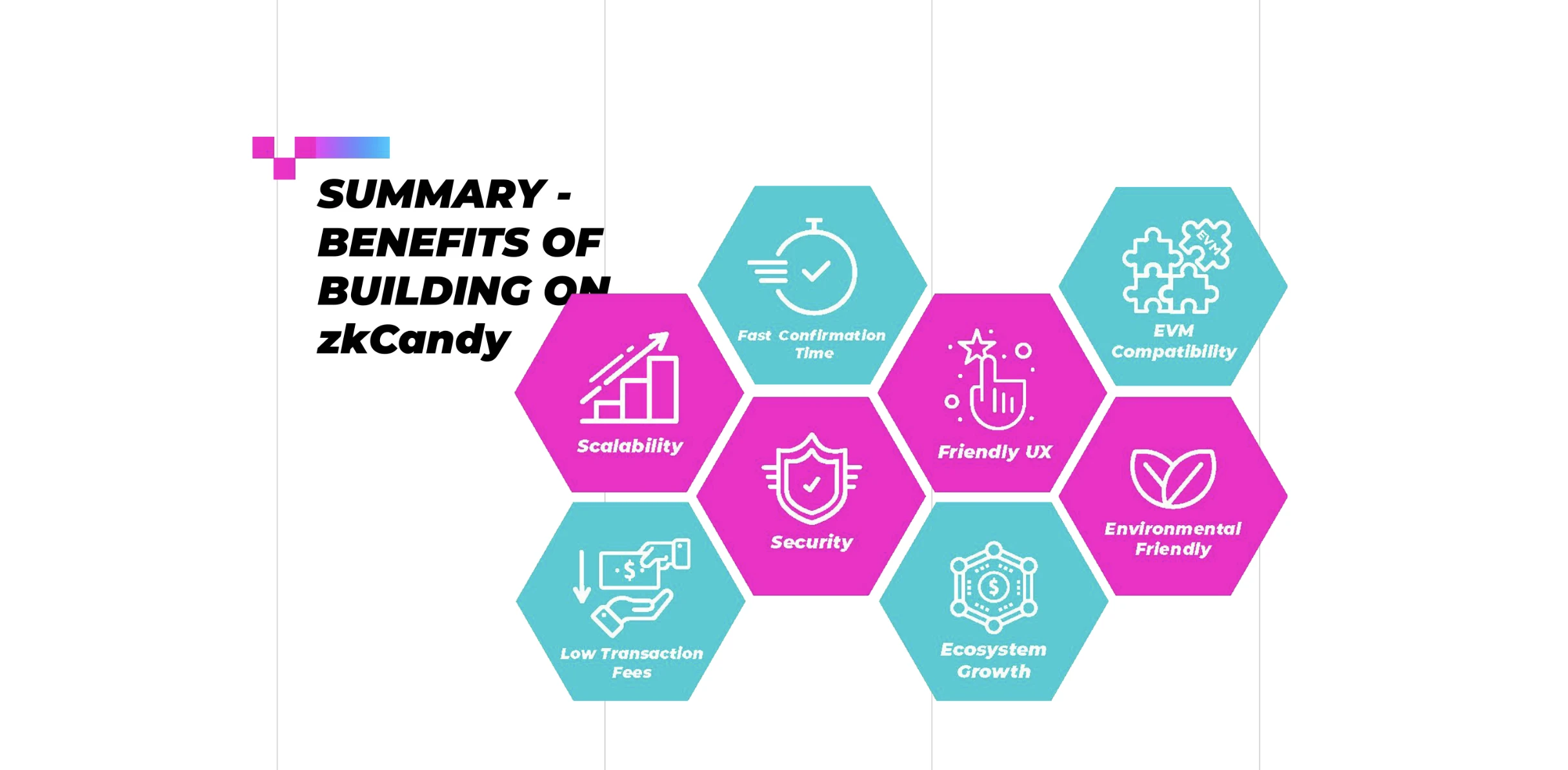 ZKcandy: ZKchain for gaming in the ZKsync ecosystem