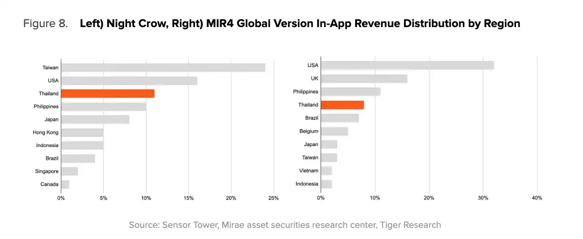 Deep Dive: Why Southeast Asia is a Key Market for Web3 Games