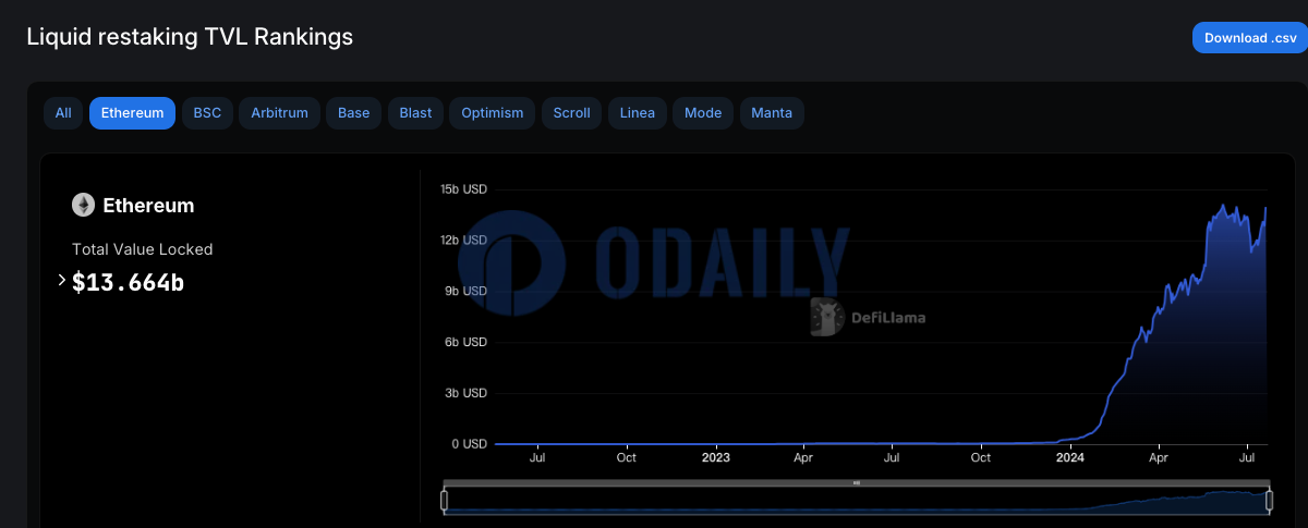 Odaily