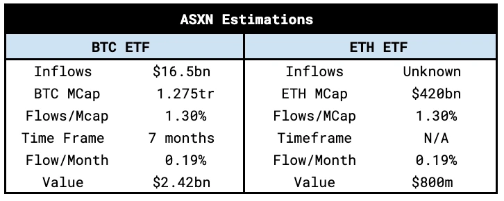 Ethereum ETF full explanation: Expected monthly inflow of src=