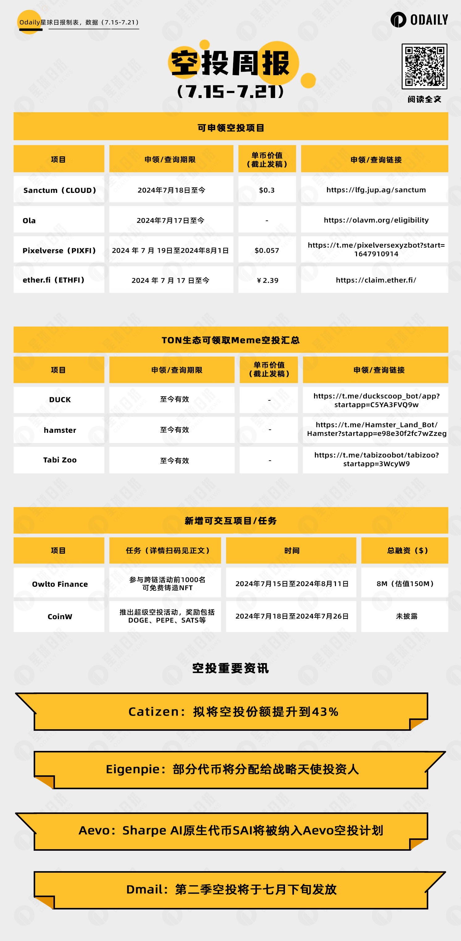 空投周报 | Catizen拟将空投份额提升到43%；Dmail第二季空投将于七月下旬发放（7.15-7.21）