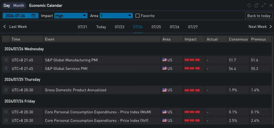 SignalPlus Volatility Column (20240722): Biden withdraws from the election