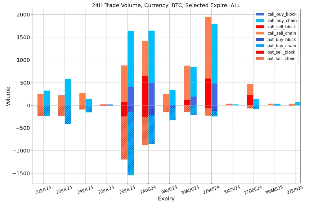 SignalPlus Volatility Column (20240722): Biden withdraws from the election