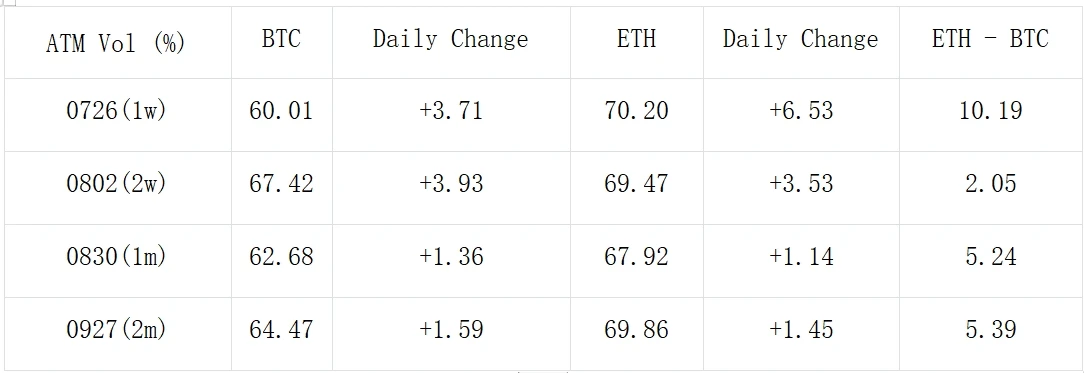 SignalPlus Volatility Column (20240722): Biden withdraws from the election