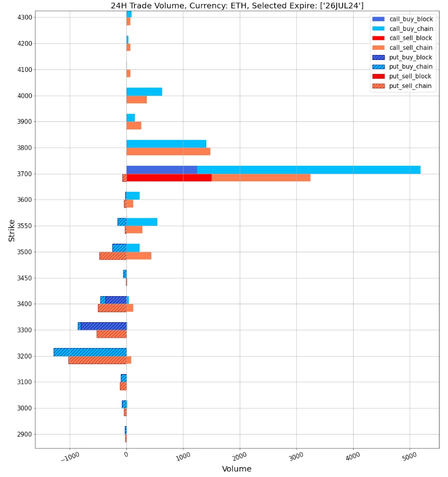 SignalPlus Volatility Column (20240722): Biden withdraws from the election