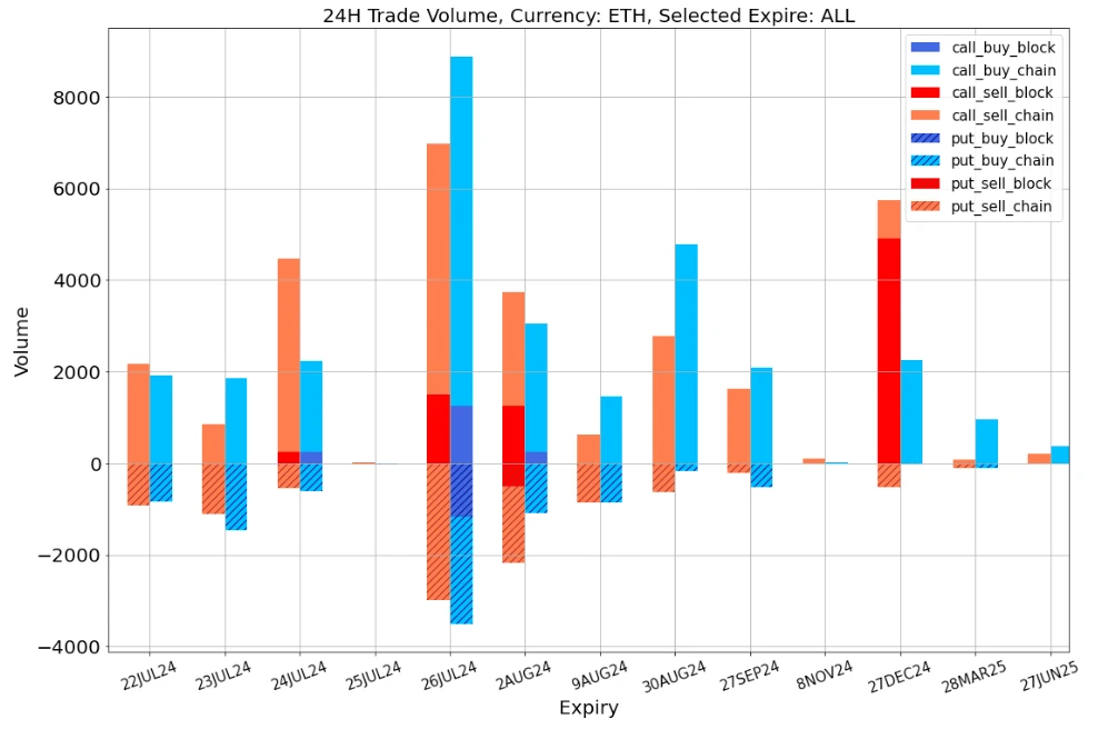 SignalPlus Volatility Column (20240722): Biden withdraws from the election