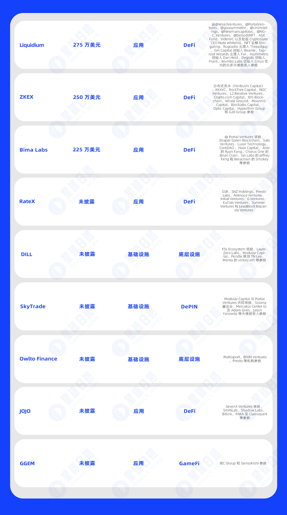 一周融资速递 | 19家项目获投，已披露融资总额约8255万美元（7.15-7.21）