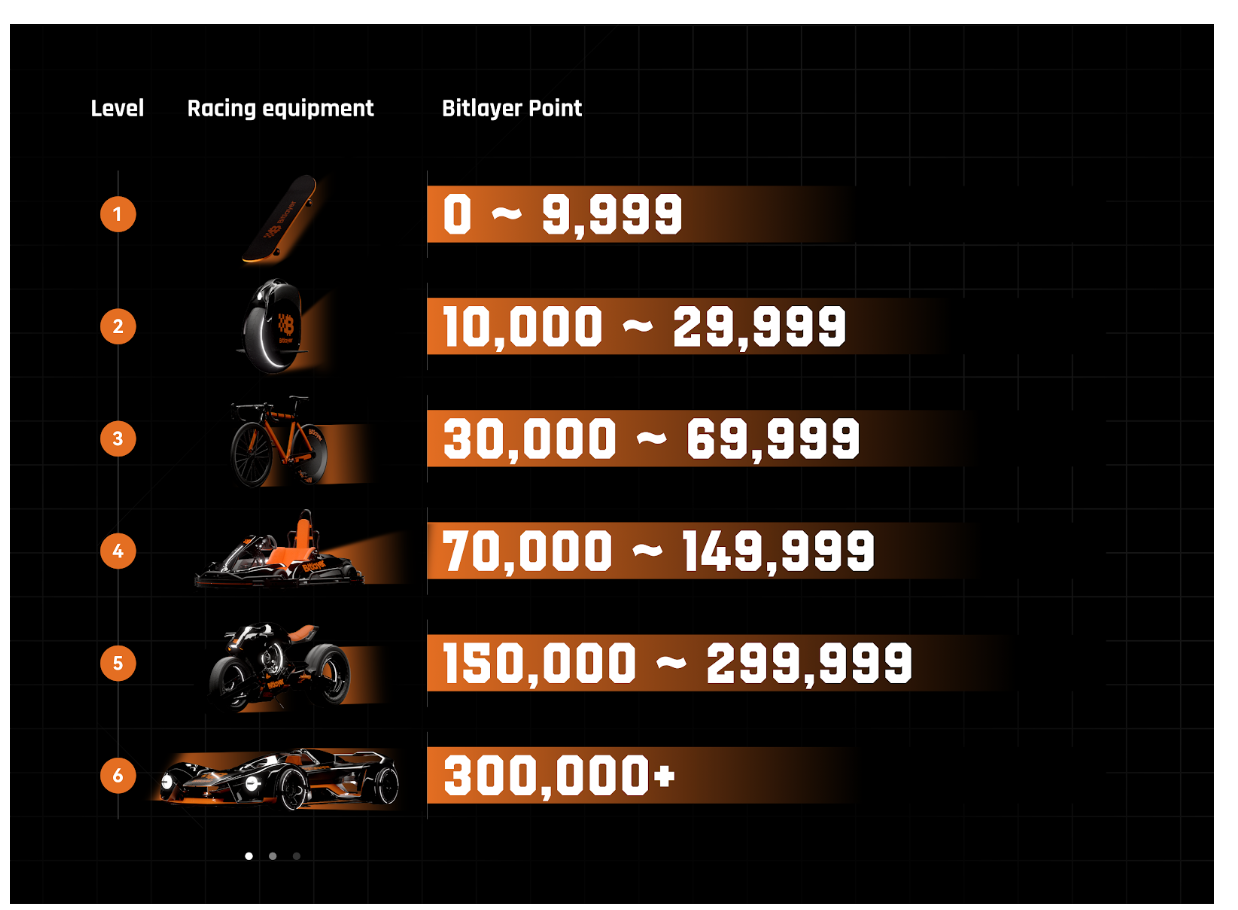 ​Bitlayer上线用户中心：开启Bitlayer积分并升级专属竞速器之旅