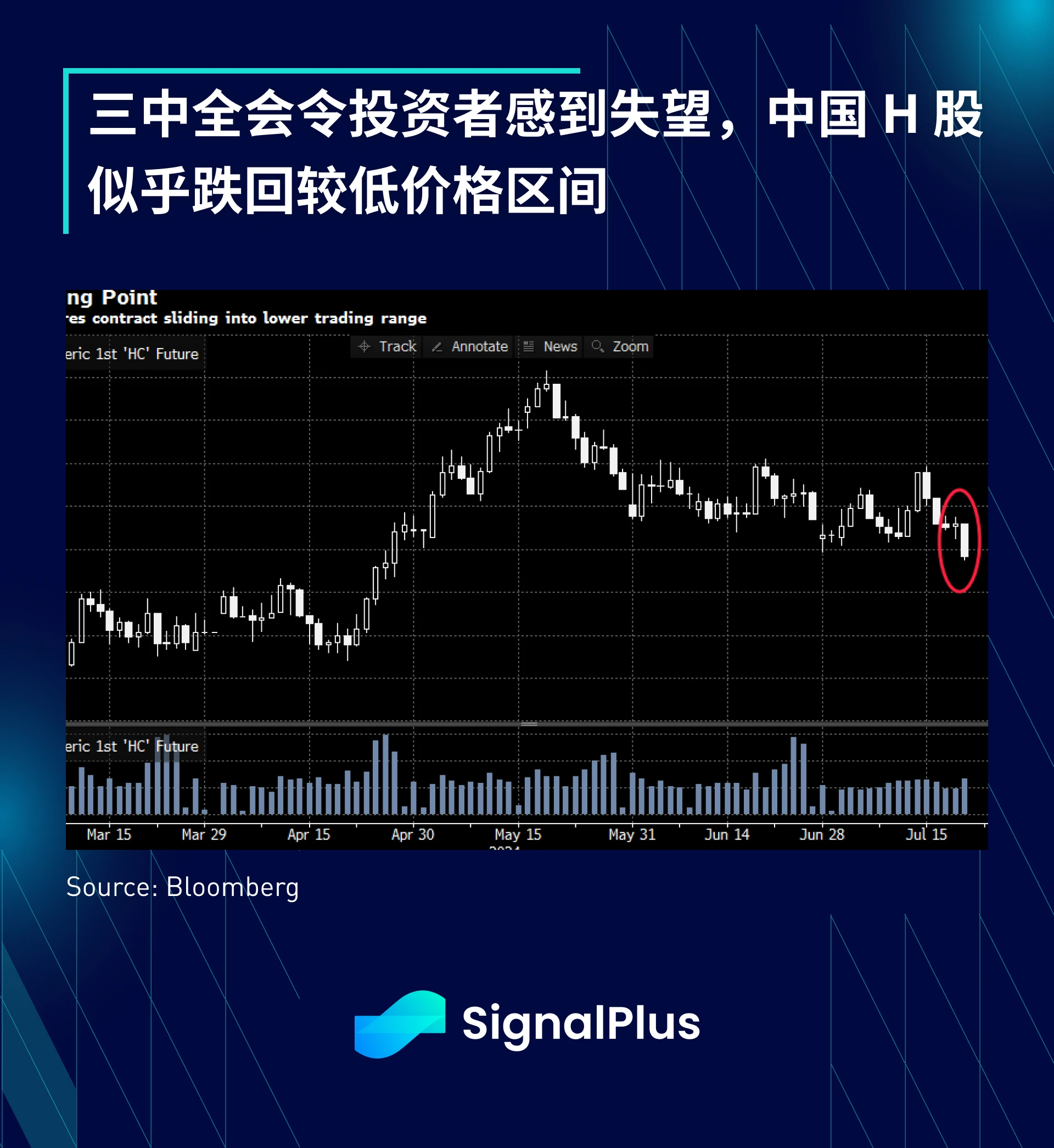 SignalPlus Macro Analysis Special Edition: Have You Tried Rebooting?