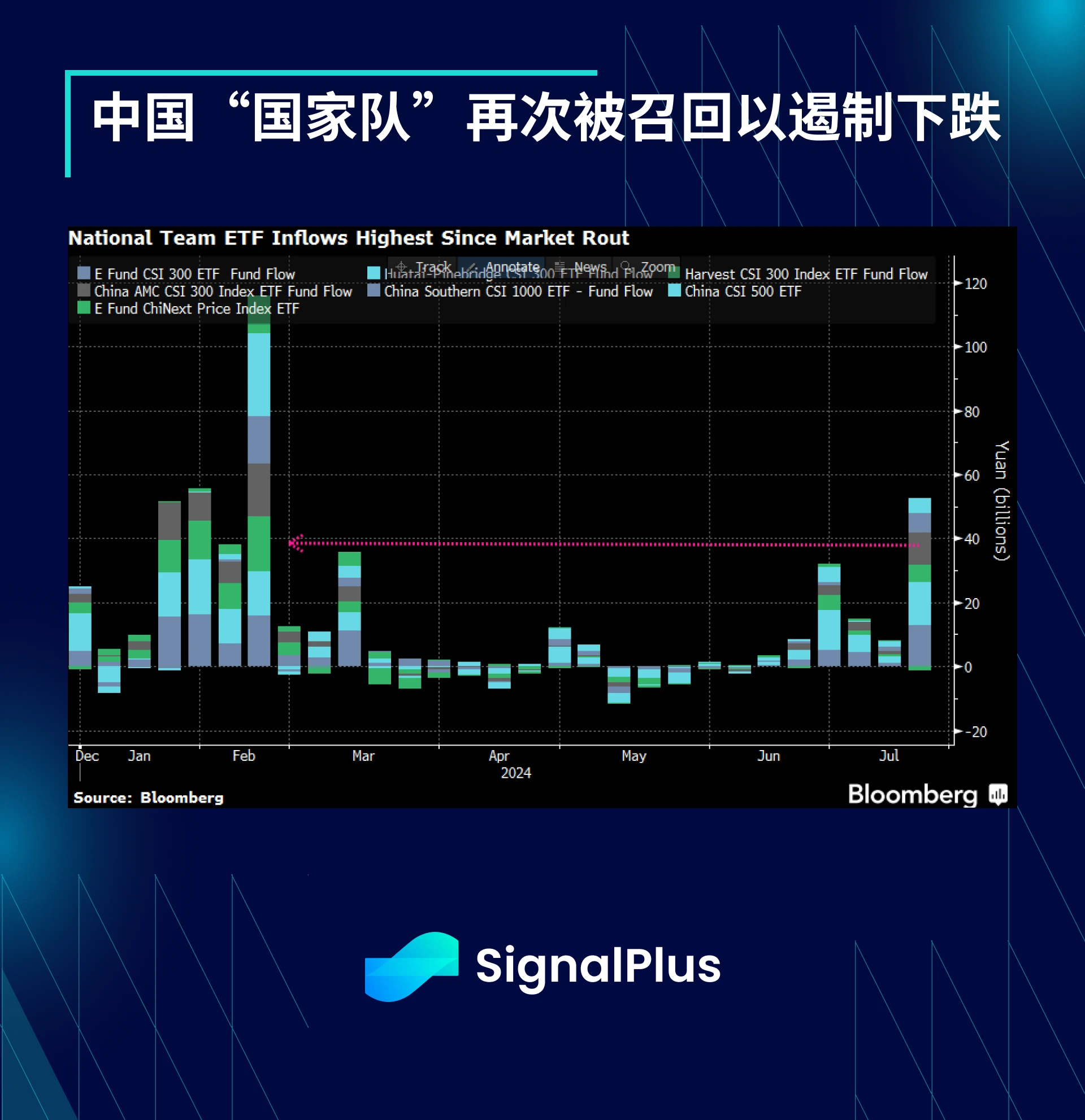 SignalPlus Macro Analysis Special Edition: Have You Tried Rebooting?