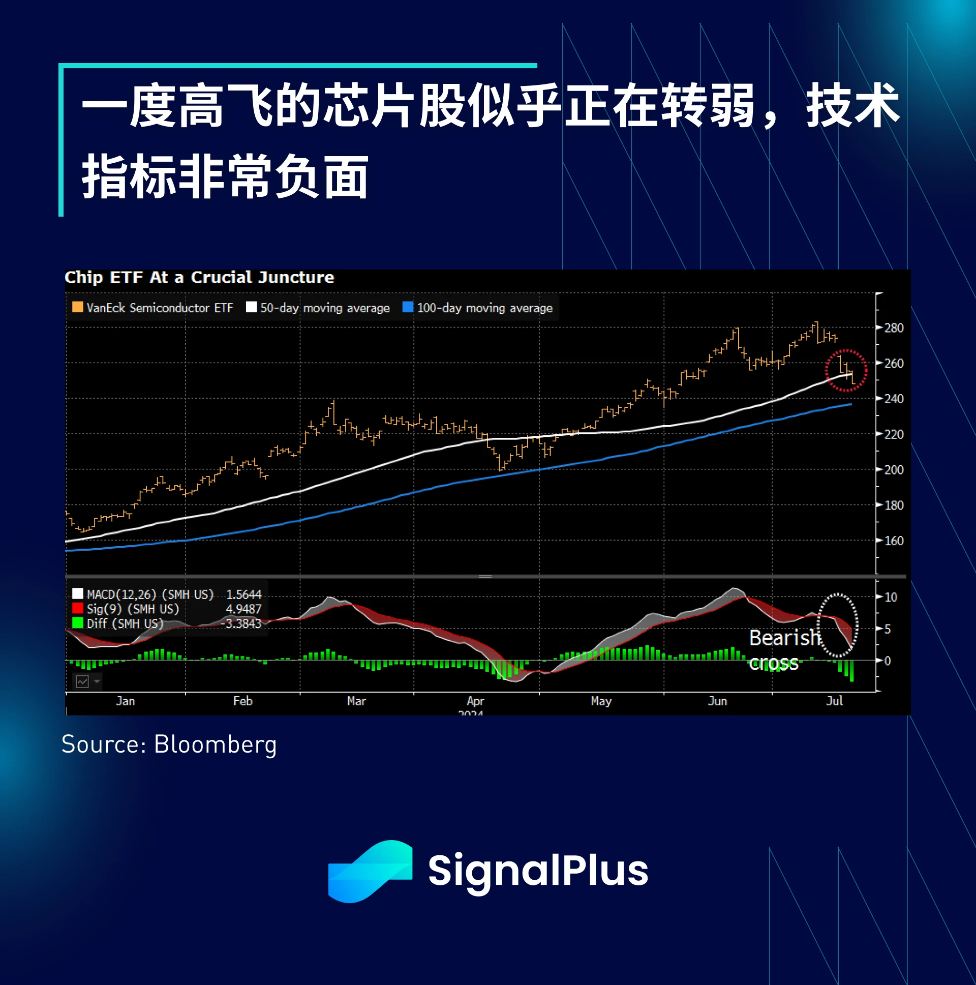 SignalPlus宏观分析特别版：Have You Tried Rebooting?