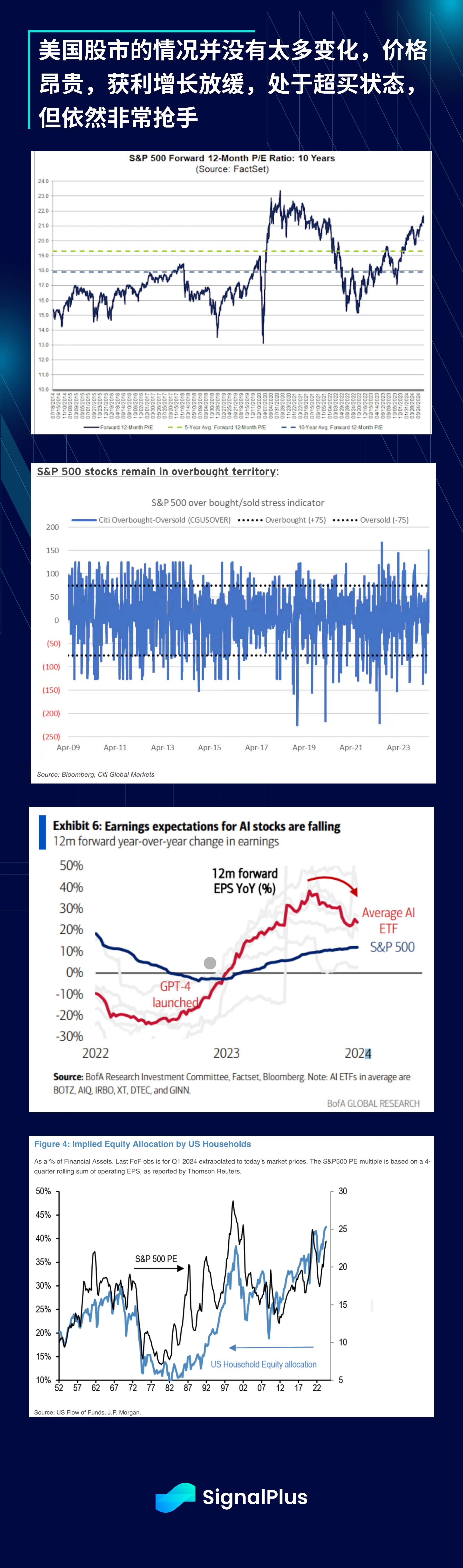 SignalPlus Macro Analysis Special Edition: Have You Tried Rebooting?