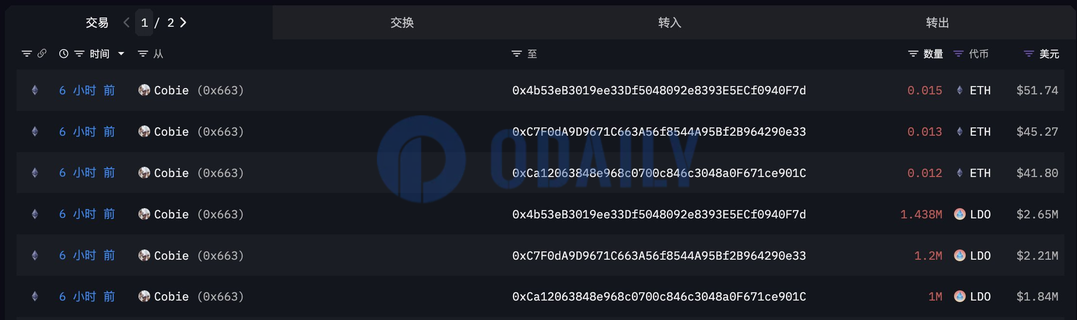 Odaily