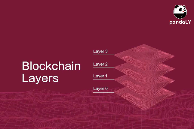 全面解析区块链L0、L1、L2和L3层的安全性