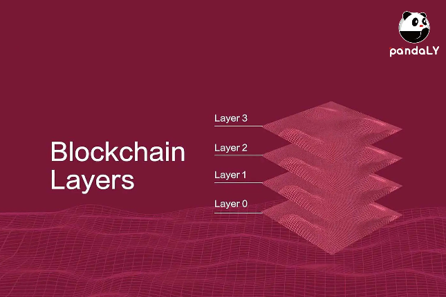 全面解析区块链L0、L1、L2和L3层的...