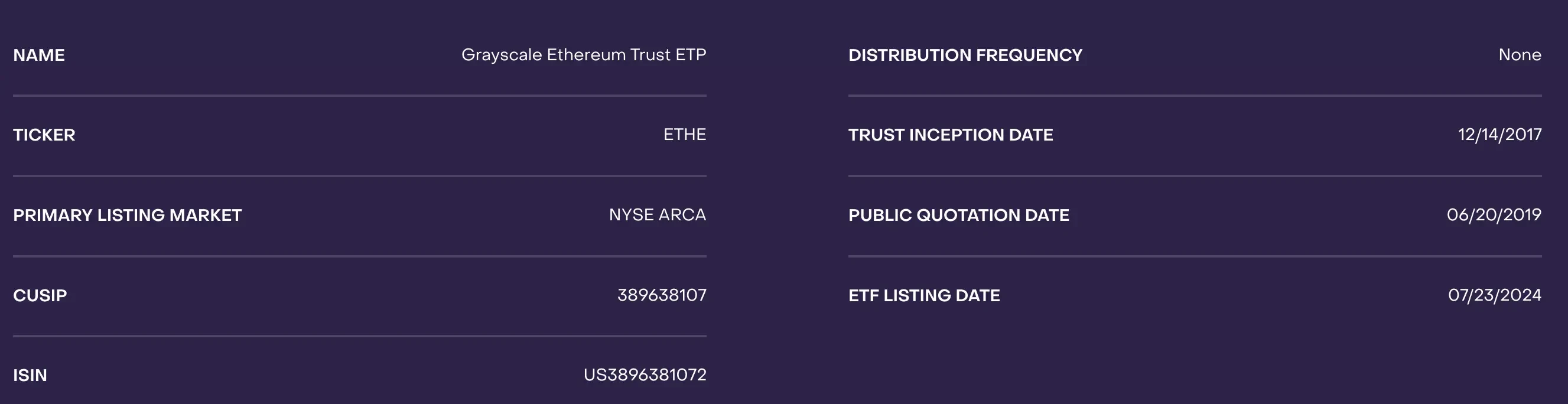 Ethereum spot ETF starts trading today. How big is the inflow and selling pressure?