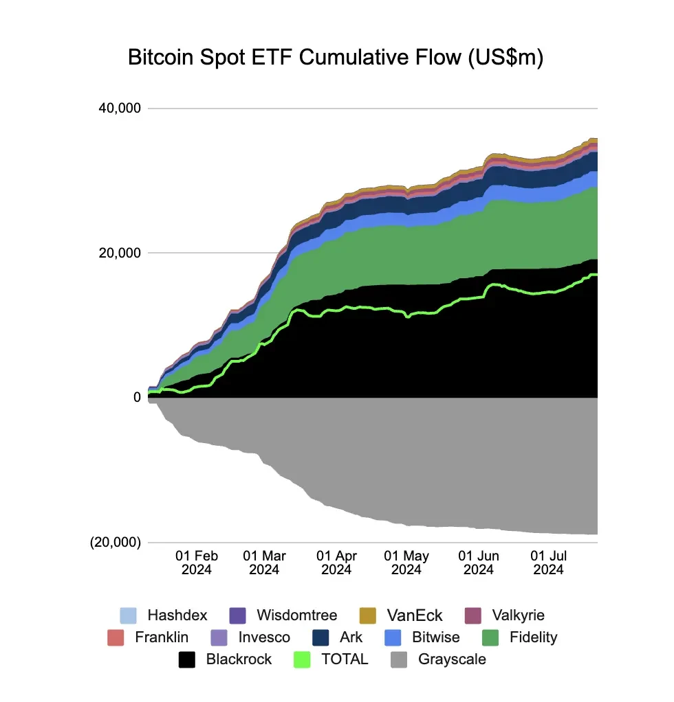 Ethereum spot ETF starts trading today. How big is the inflow and selling pressure?