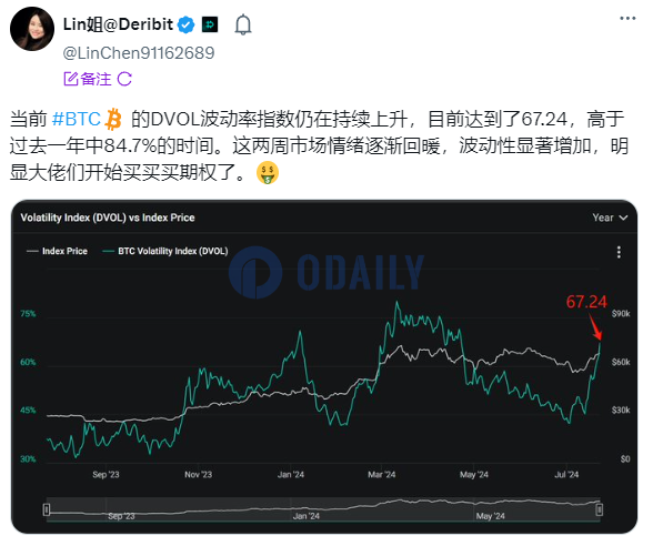 Odaily